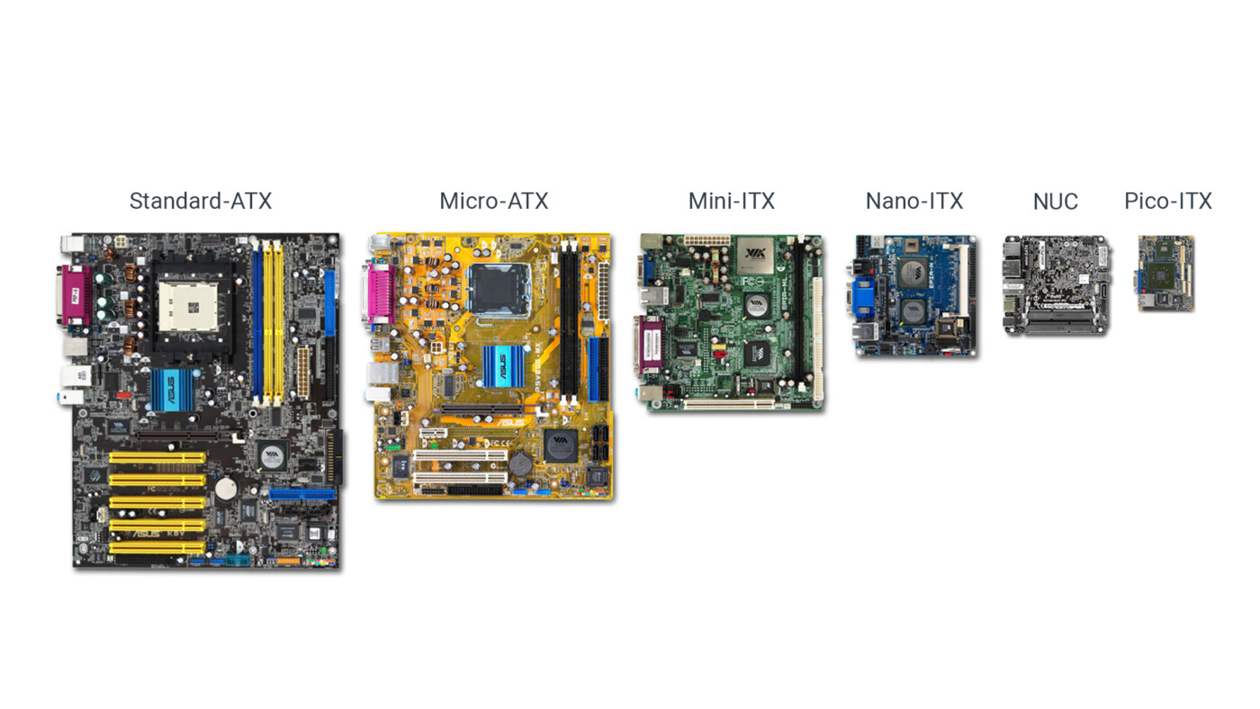 Ini Dia Fungsi Motherboard Dan Penjelasannya - ZenCreator