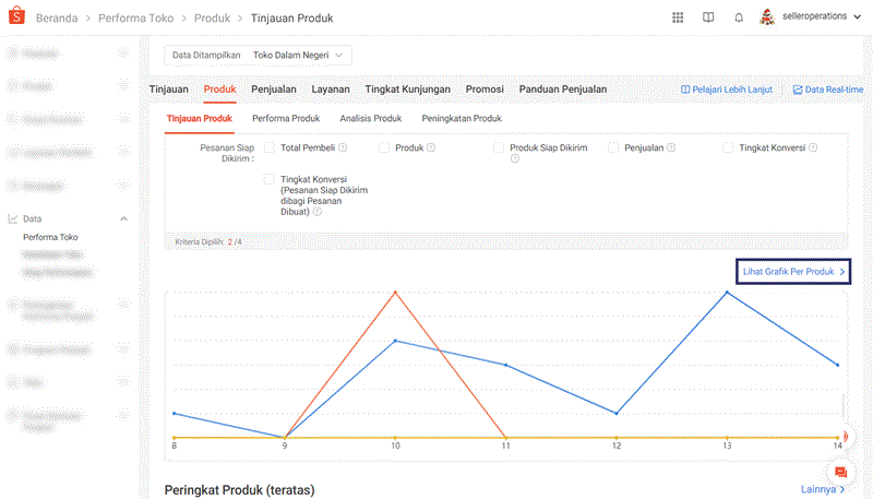 Analisis Data Penjualan