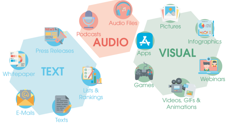 jenis konten digital