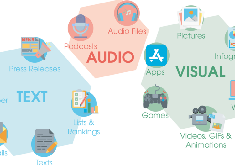 jenis konten digital