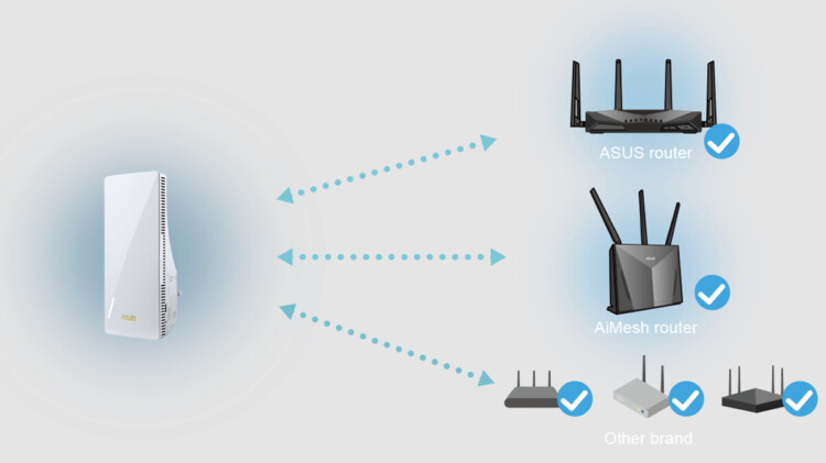 5 Fungsi ASUS AiMesh
