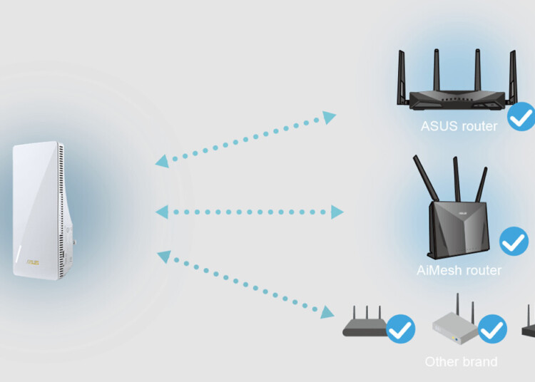 5 Fungsi ASUS AiMesh